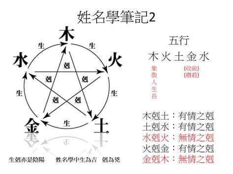 名字筆畫 五行|免費姓名學分析